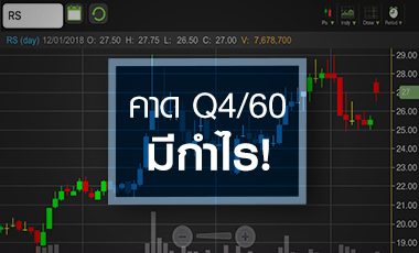 จับตาหุ้น RS ไปไกลแค่ไหน ส่องอนาคตดี แต่ P/E พุ่งแรงกว่า