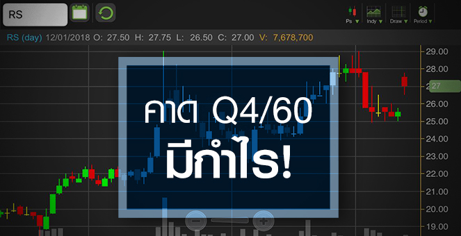 รูป จับตาหุ้น RS ไปไกลแค่ไหน ส่องอนาคตดี แต่ P/E พุ่งแรงกว่า
