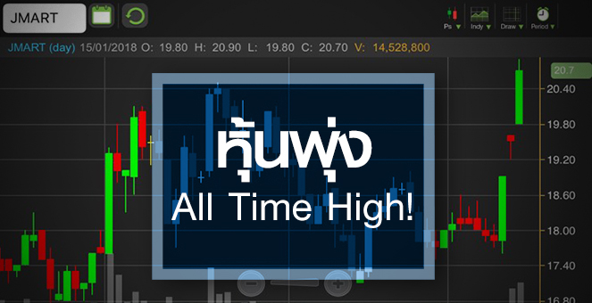 รูป JMART พุ่งรับข่าวดี 3 เด้ง  จับตาอัพไซด์เหลือน้อยเต็มที