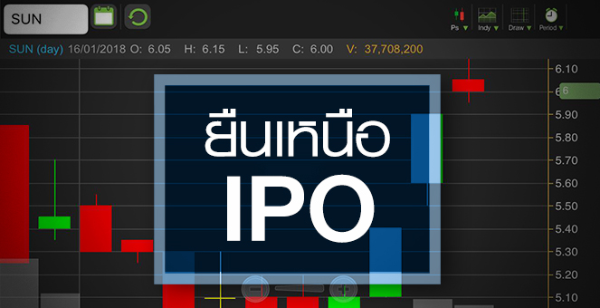 รูป SUN โผล่พ้นราคาจอง แต่ระวังความเสี่ยงบาทแข็ง!