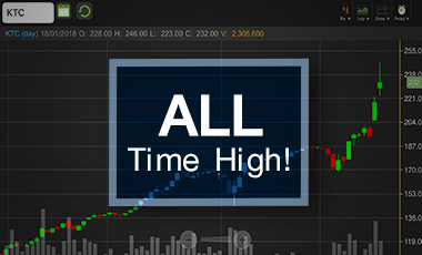 KTC พุ่ง 162% ภายใน 5 เดือน กูรูหวั่นร้อนแรงเกินพื้นฐาน!