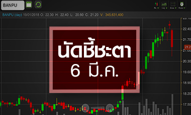 BANPU ดิ่ง! หลังศาลนัดตัดสินคดีหงสา..นัดชี้ชะตา 6 มี.ค.นี้