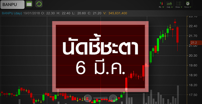 รูป BANPU ดิ่ง! หลังศาลนัดตัดสินคดีหงสา..นัดชี้ชะตา 6 มี.ค.นี้