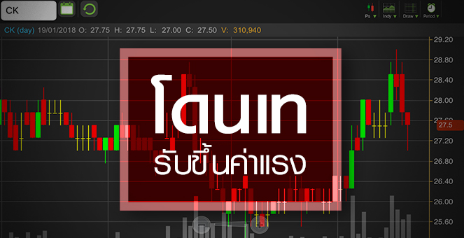รูป CK เจอเทรับข่าวขึ้นค่าแรง จับตา!เป็นโอกาส"ซื้อ"หรือ"ซึมยาว"