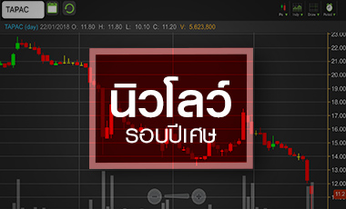 TAPAC กู่ไม่กลับ! ธุรกิจอสังหาฯหลุดเป้า ความเชื่อมั่นพังทลาย