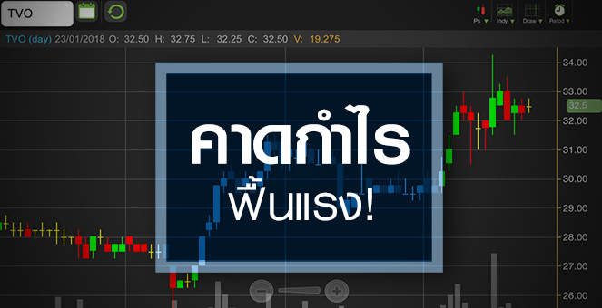 รูป TVO เด้ง รับราคากากถั่วเหลืองพุ่ง หนุนกำไรฟื้นตัวแรง