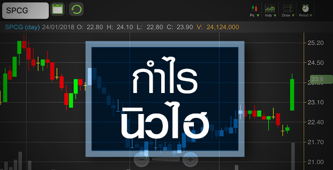 รูป SPCG คึกคัก เก็งงบ Q4/60 กำไรนิวไฮ แต่ระวังอัพไซด์เริ่มจำกัด