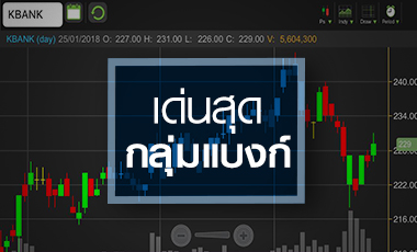 KBANK รีบาวน์ จับตาผลงานปีนี้ฟื้นเด่นสุดในกลุ่ม