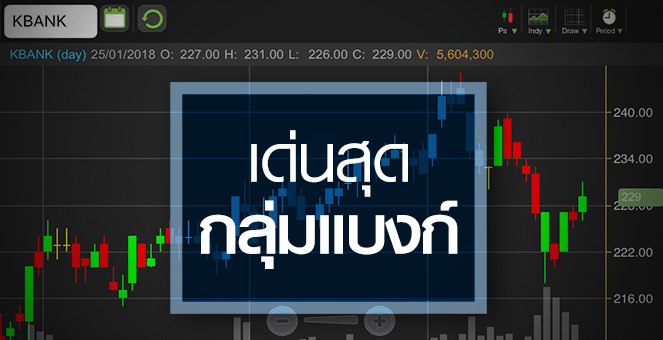 รูป KBANK รีบาวน์ จับตาผลงานปีนี้ฟื้นเด่นสุดในกลุ่ม