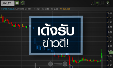 LOXLEY กระตุกรับข่าวดีช่วงสั้นหรือผ่านจุดต่ำสุดแล้ว?
