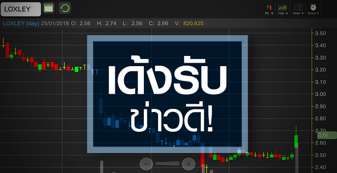 รูป LOXLEY กระตุกรับข่าวดีช่วงสั้นหรือผ่านจุดต่ำสุดแล้ว?