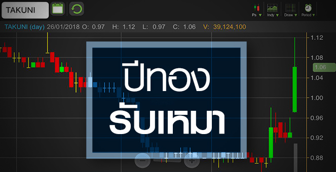 รูป TAKUNI ส่งสัญญาณรายได้ปีนี้นิวไฮ แต่บรรทัดสุดท้ายยังต้องรอการพิสูจน์