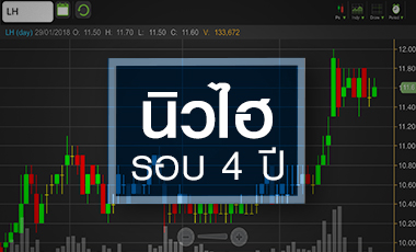 LH นิวไฮรอบ 4 ปี ลุยเปิดโครงการเชิงรุก ลุ้นอสังหาฯขาขึ้น