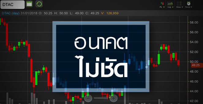 รูป DTAC กำไรดีกว่าคาด แต่การเติบโตยังไม่ชัดฉุดหุ้นร่วง 2 วันติด