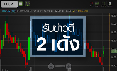 THCOM กระตุกรับข่าวดี 2 เด้ง แต่ส่องพื้นฐานยังมืดมน