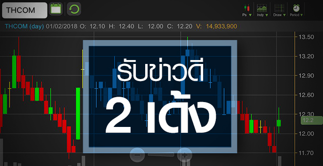 รูป THCOM กระตุกรับข่าวดี 2 เด้ง แต่ส่องพื้นฐานยังมืดมน