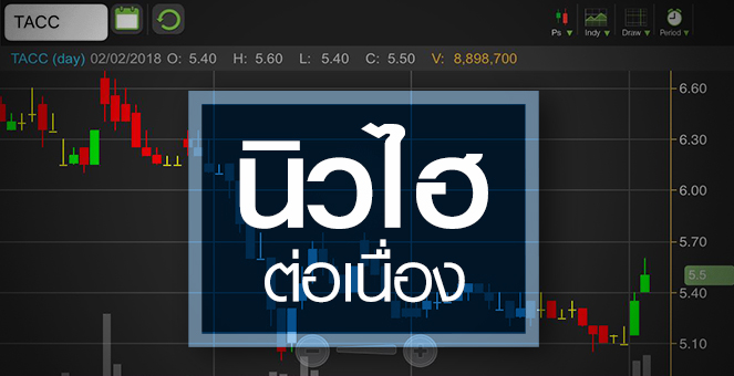 รูป TACC พุ่งรับกำไรนิวไฮ จับตาตลาดเครื่องดื่มกัมพูชาแข่งเดือด!
