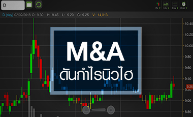 D จับตา! ลุยซื้อกิจการ ลุ้นดันราคาหลุดกรอบ Sideway