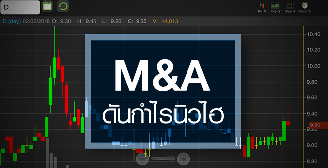 รูป D จับตา! ลุยซื้อกิจการ ลุ้นดันราคาหลุดกรอบ Sideway
