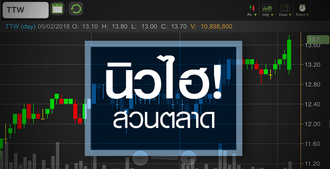 รูป TTW พุ่งทำ All Time High แนวโน้มกำไรโตถึงปี 63