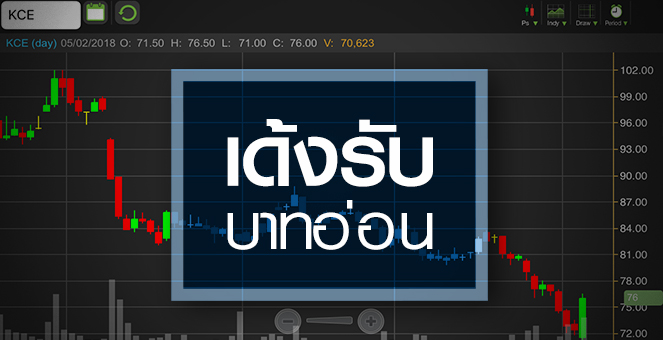 รูป จับตา KCE เด้งแค่ช่วงสั้นหรือพื้นฐานฟื้นจริง