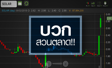 SOLAR บวกสวนตลาด P/BVต่ำล่อใจ แต่ผลงานยังกู่ไม่กลับ