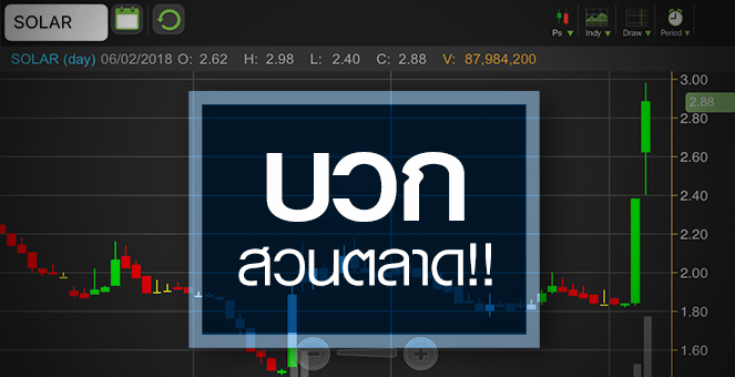 รูป SOLAR บวกสวนตลาด P/BVต่ำล่อใจ แต่ผลงานยังกู่ไม่กลับ