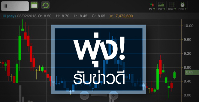 รูป III พุ่งรับข่าวดี แต่ระวังราคาแรงทะลุเป้า จับตาขาใหญ่อยู่หรือไป