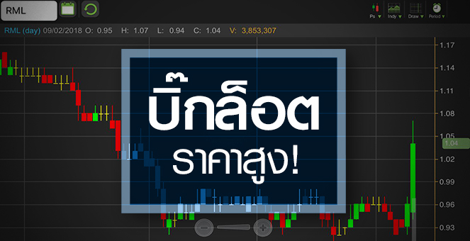 รูป จับอนาคต RML หลัง CGH ฮุบหุ้น 12.18%