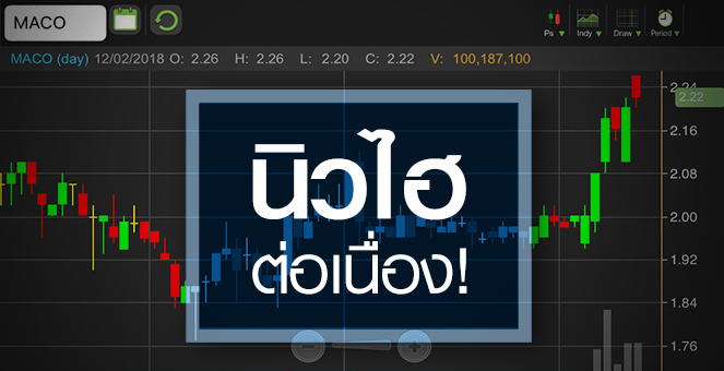 รูป MACO เทรดคึก! รับกำไรนิวไฮ  - จับตาพันธมิตรซื้อหุ้นเพิ่มทุน PP