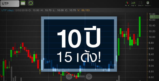 รูป UTP 10 ปี 15 เด้ง! ราคาระดับนี้เต็มมูลค่าหรือยัง?