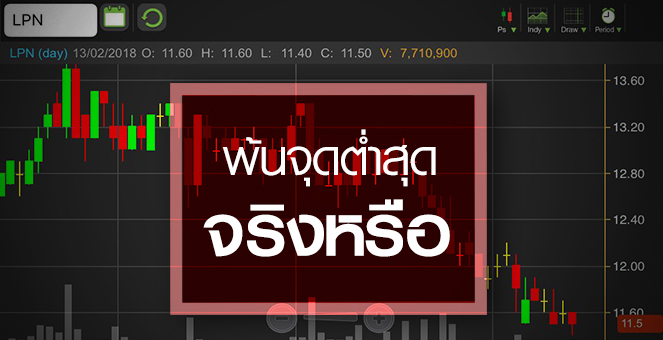 รูป LPN ต่างชาติขายกดหุ้นดิ่ง จับตาปีนี้ฟื้นจริงหรือ?