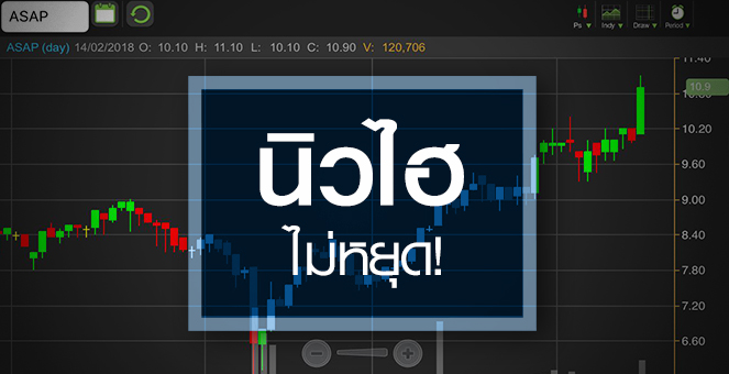 รูป ASAP พุ่งทำ  All time high จับตาธุรกิจยุค 4.0