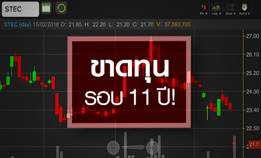 STEC ดิ่งหนัก รับขาดทุนรอบ 11 ปี อนาคตจากนี้ดีหรือแย่?