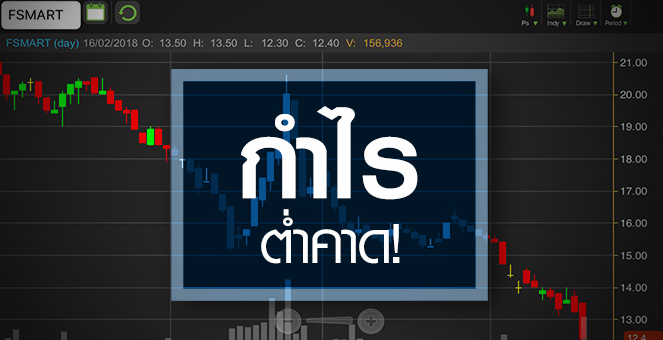 รูป FSMART นิวโลว์รอบ 2 ปี จับตาอนาคตหลังแนวโน้มเติมเงินเป็นขาลง
