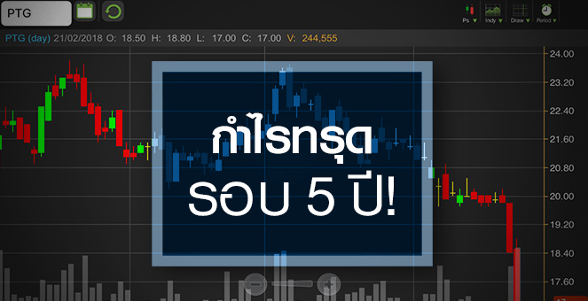 รูป PTG กำไรทรุดครั้งแรกรอบ 5 ปี จับตา "ปาล์มคอมเพล็กซ์" กู้สถานการณ์