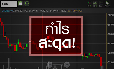 CBG หุ้นรูดรับกำไรสะดุด จับตาอนาคตหลังโบรกฯ เสียงแตก