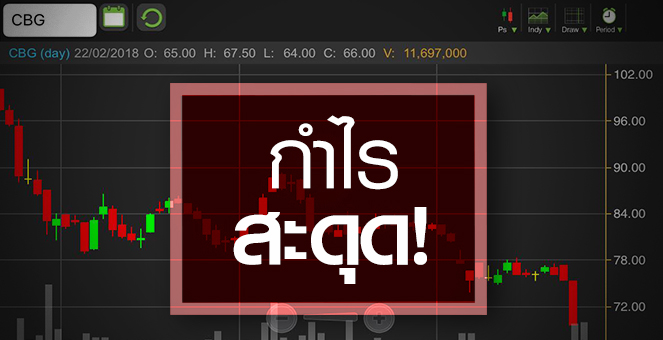 รูป CBG หุ้นรูดรับกำไรสะดุด จับตาอนาคตหลังโบรกฯ เสียงแตก
