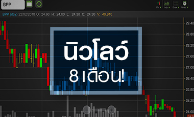 BPP กูรูมองผ่านจุดต่ำสุด แต่ราคาไหลลงต่อเนื่อง