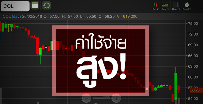 รูป หาคำตอบ  COL ร่วงแรง! ไม่สนข่าวดีทั้งกำไรโต - ปันผล - แตกพาร์