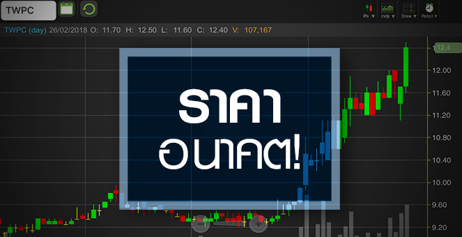 รูป TWPC วิ่งรอกำไรอนาคต แต่ระวังราคาแรงเกินพื้นฐาน