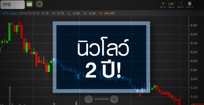รูป TFG ส่อแววซึมยาว โบรกฯ มองกำไรชะลอตัว
