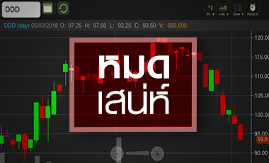 DDD วูบ! รับยอดขายจีนหด งานนี้เป็นจังหวะซื้อหรือเผ่น?
