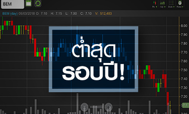 BEM นิวโลว์รอบ 1 ปี โอกาสซื้อ หรือ แพงเกินไป?