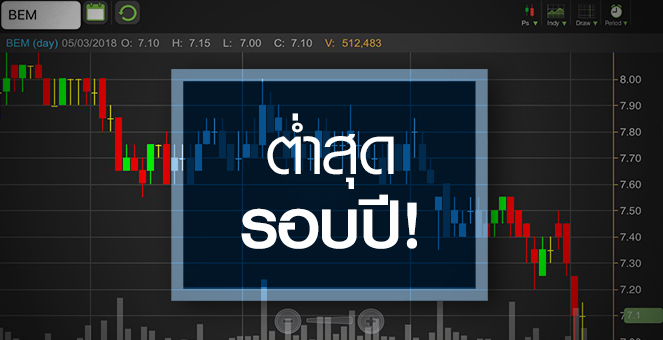 รูป BEM นิวโลว์รอบ 1 ปี โอกาสซื้อ หรือ แพงเกินไป?