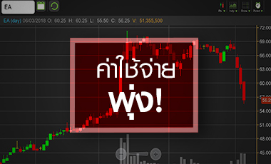 EA ดิ่ง 4 วันติด! เหตุค่าใช้จ่ายพุ่ง-ราคาโอเวอร์มูลค่าโรงไฟฟ้า