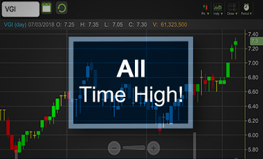 VGI พุ่งทำ All Time High ระวังราคาแรงเกินพื้นฐาน!