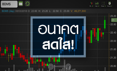 BDMS พุ่งรับอนาคต! ระวังราคาแรงทะลุเป้า