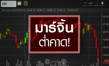ORI ดิ่ง 3 วันติด! รับมาร์จิ้นคอนโดหรูทรุด แต่ราคาจูงใจลงทุน