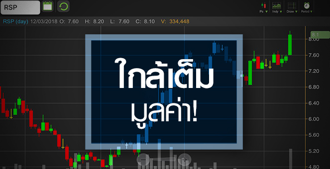 รูป RSP ร้อนแรง สวนทางกำไรอ่อนตัว จับตาราคาใกล้เต็มมูลค่า